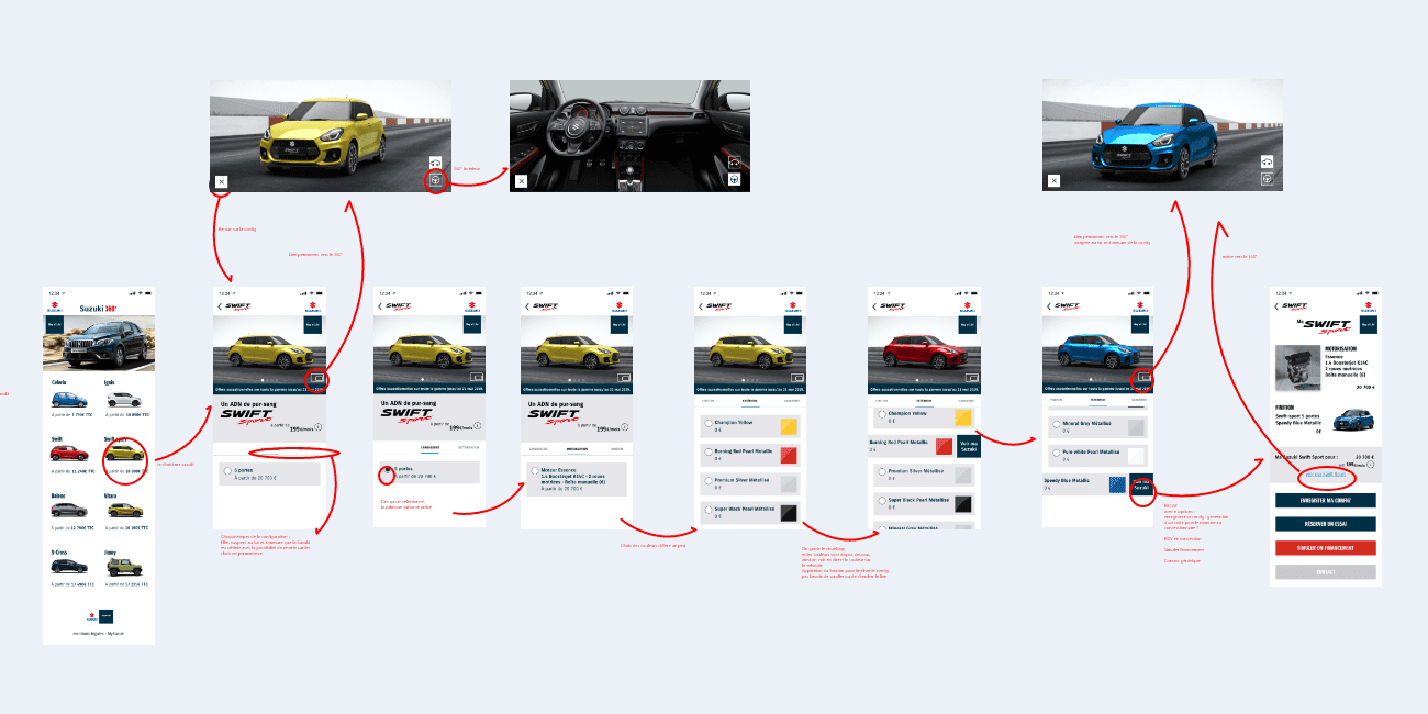 process configurateur application