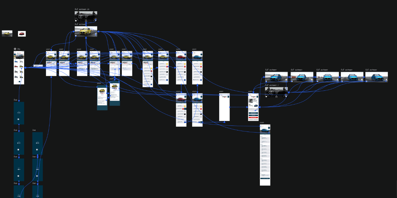 prototypage sur Invision