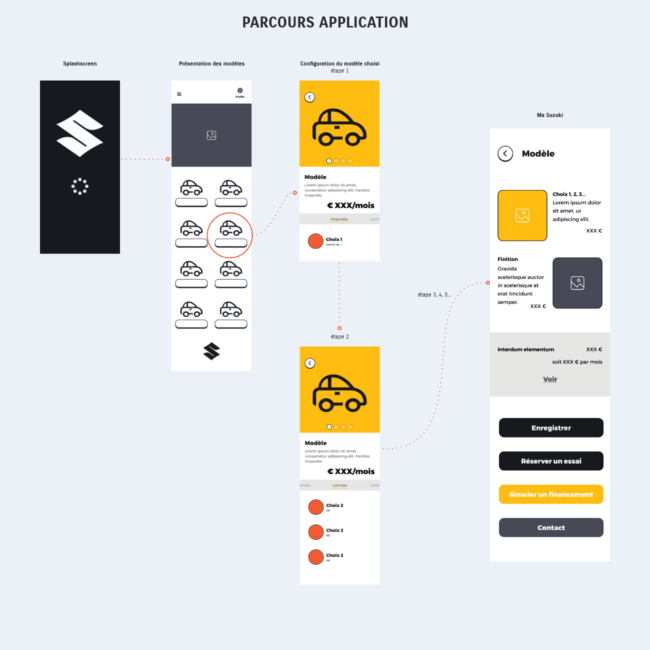user flow et prototypage